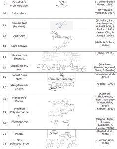 COMPARATIVE EVALUATION OF POTATO STARCH AND BANANA POWDER AS DISINTEGRATING  AGENTS IN ACECLOFENAC TABLET FORMULATION